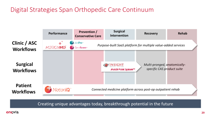 Roadshow Presentation slide image #30