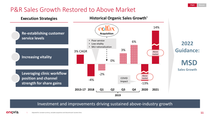 Roadshow Presentation slide image #12