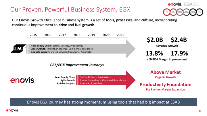 Roadshow Presentation slide image #9