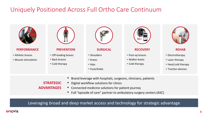 Roadshow Presentation slide image #7