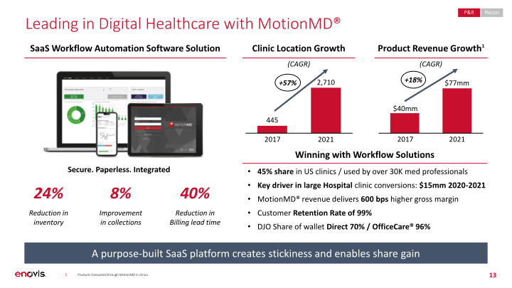 Roadshow Presentation slide image #14