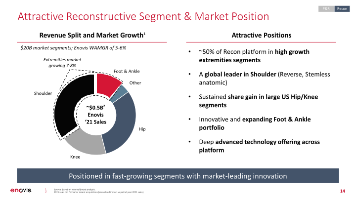 Roadshow Presentation slide image #15