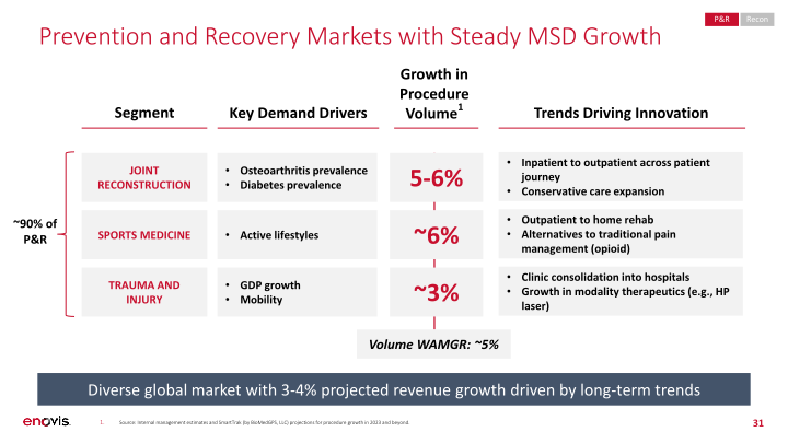 Roadshow Presentation slide image #32