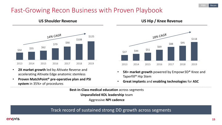 Roadshow Presentation slide image #16