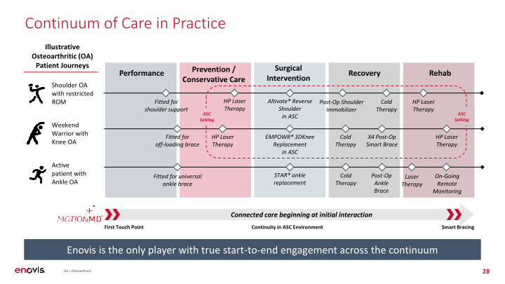 Roadshow Presentation slide image #29