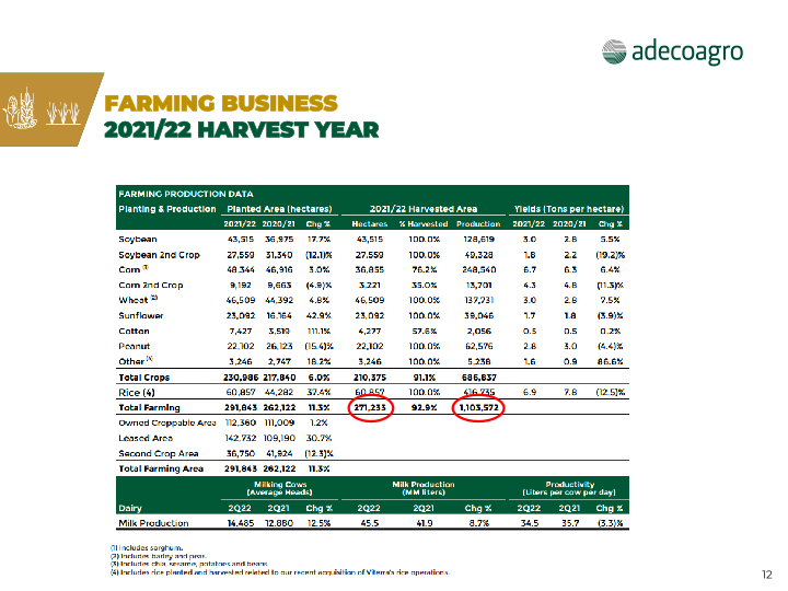 2nd Quarter 2022 Earnings Webcast slide image #13