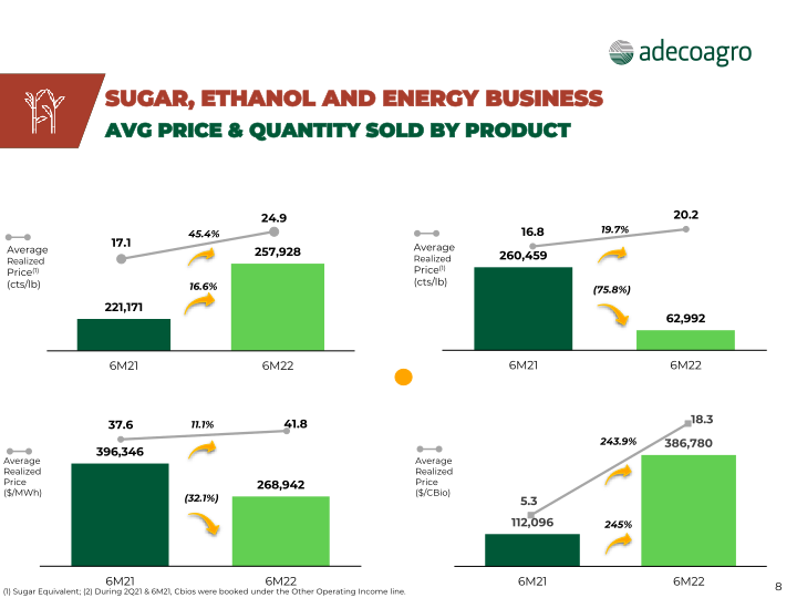 2nd Quarter 2022 Earnings Webcast slide image #9