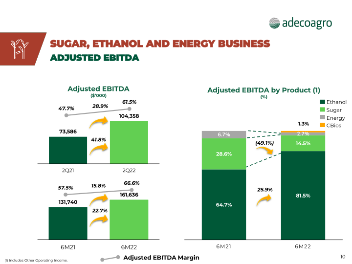 2nd Quarter 2022 Earnings Webcast slide image #11