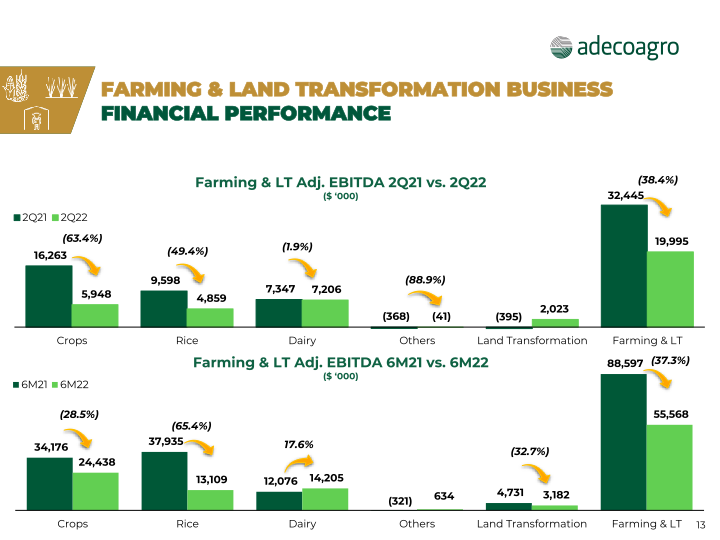 2nd Quarter 2022 Earnings Webcast slide image #14