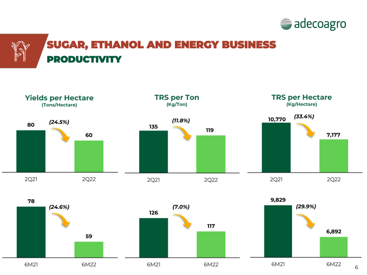 2nd Quarter 2022 Earnings Webcast slide image #7