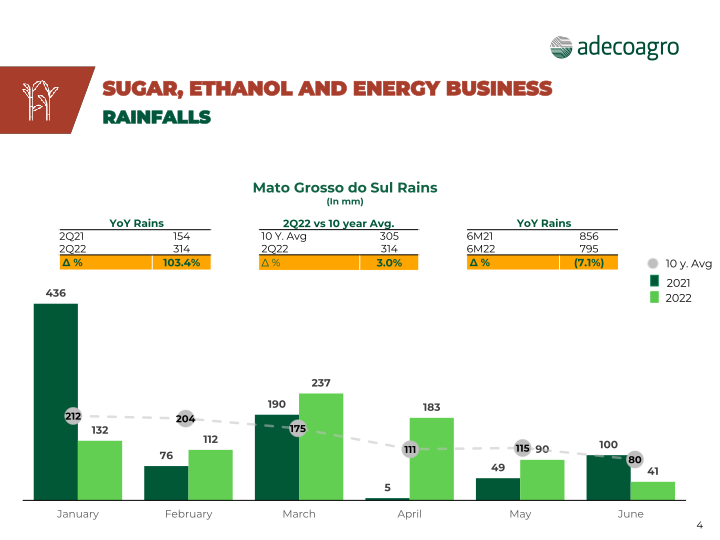 2nd Quarter 2022 Earnings Webcast slide image #5