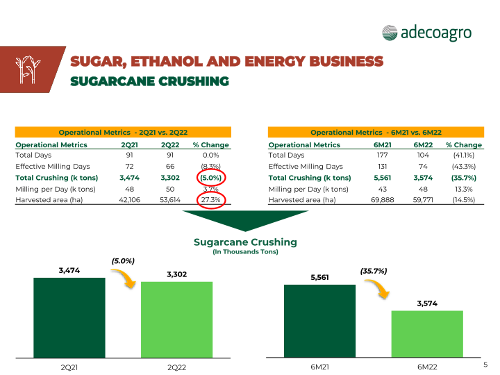 2nd Quarter 2022 Earnings Webcast slide image #6