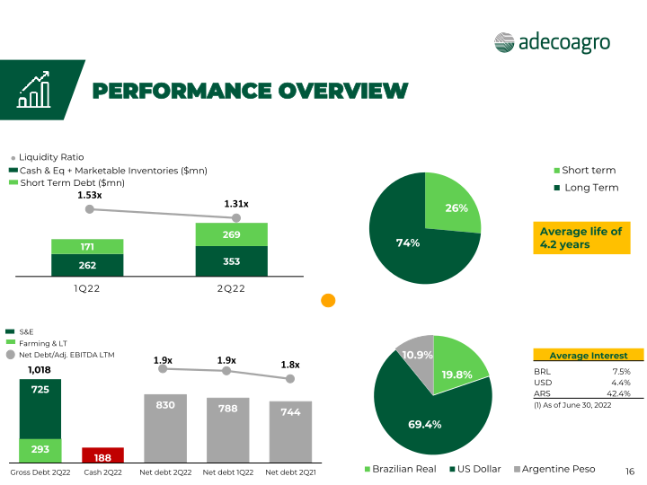 2nd Quarter 2022 Earnings Webcast slide image #17