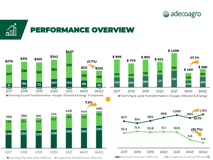 2nd Quarter 2022 Earnings Webcast slide image #16