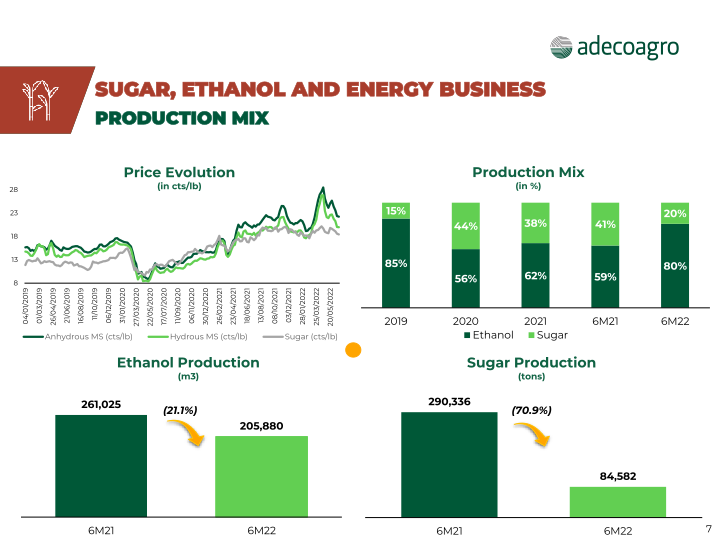 2nd Quarter 2022 Earnings Webcast slide image #8