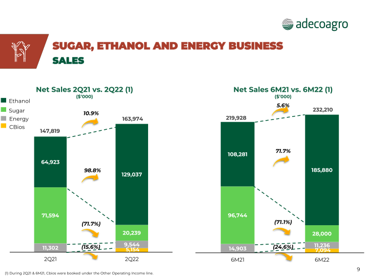 2nd Quarter 2022 Earnings Webcast slide image #10