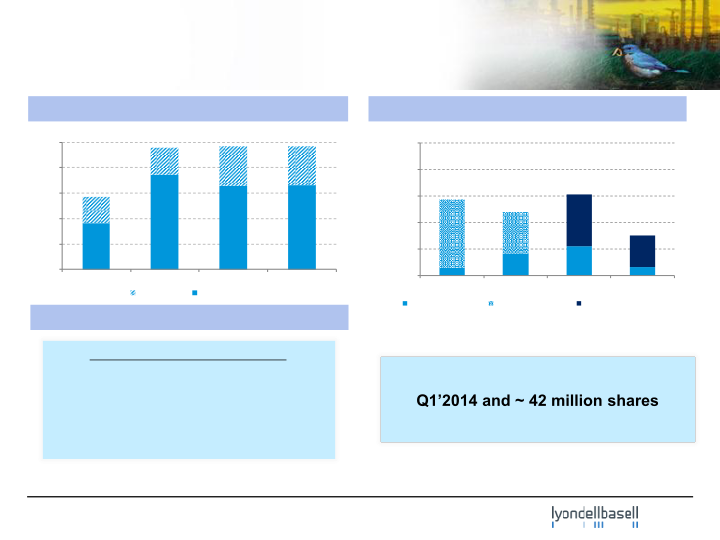 First-Quarter 2014 Earnings slide image #9