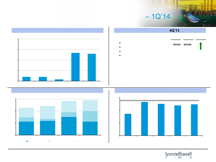 First-Quarter 2014 Earnings slide image #14