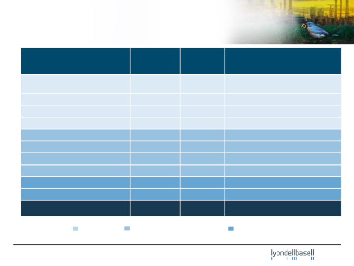 First-Quarter 2014 Earnings slide image #19