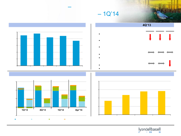 First-Quarter 2014 Earnings slide image #11