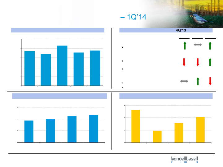 First-Quarter 2014 Earnings slide image #13