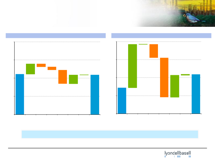 First-Quarter 2014 Earnings slide image #8