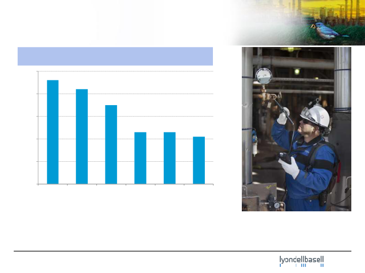 First-Quarter 2014 Earnings slide image #6