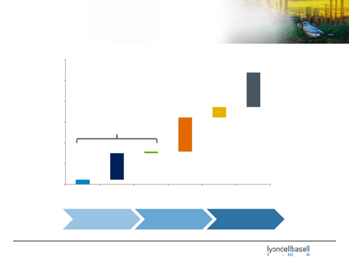 First-Quarter 2014 Earnings slide image #15