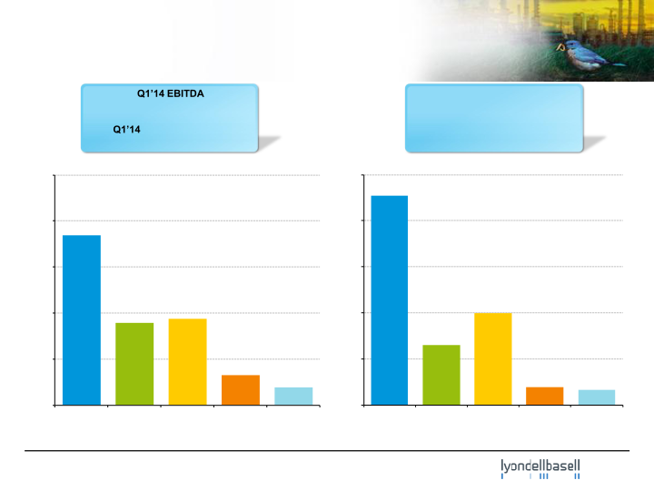 First-Quarter 2014 Earnings slide image #7