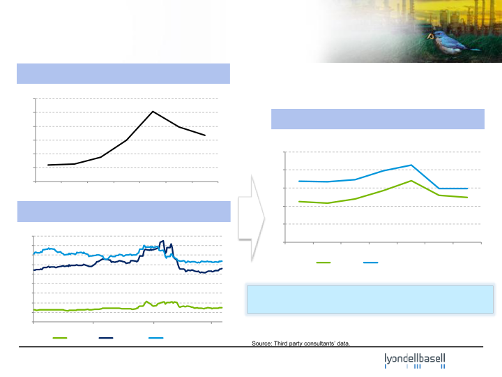 First-Quarter 2014 Earnings slide image #10