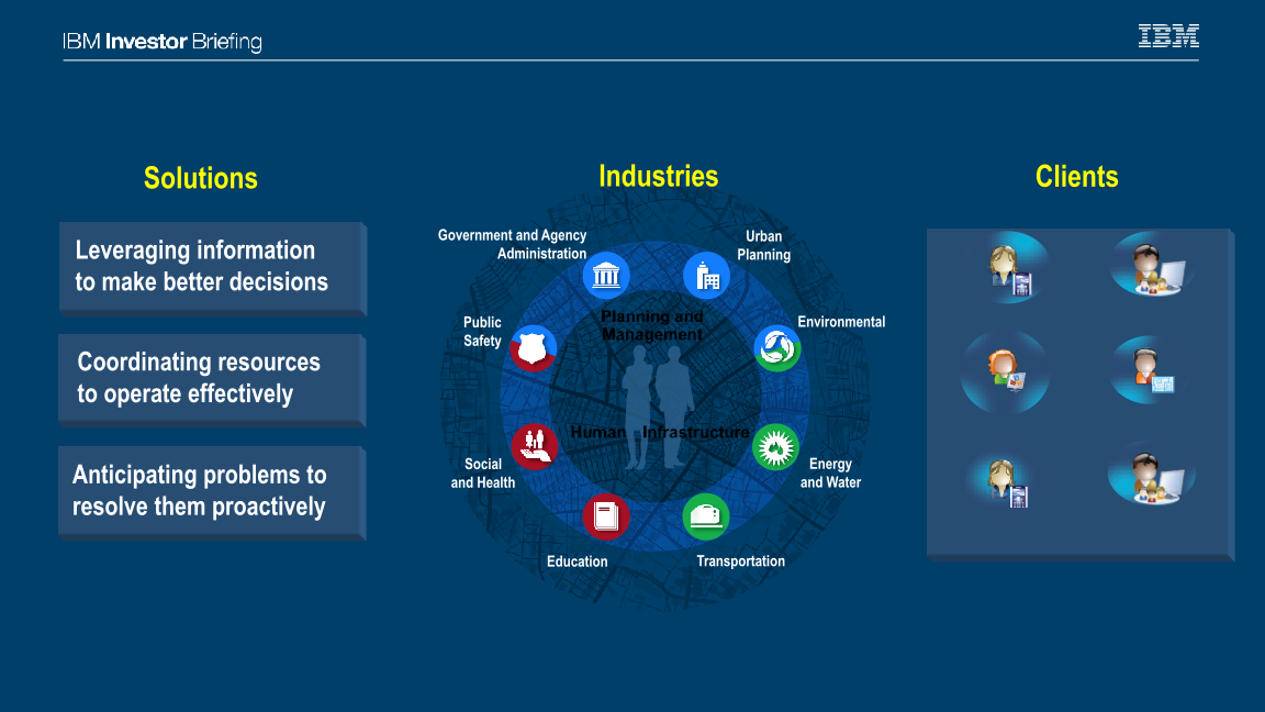 Smarter Cities slide image #3