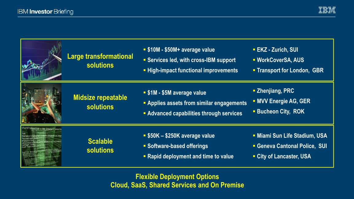 Smarter Cities slide image #7