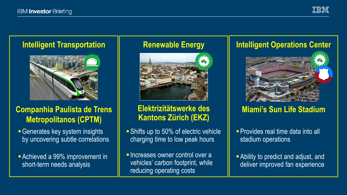 Smarter Cities slide image #6