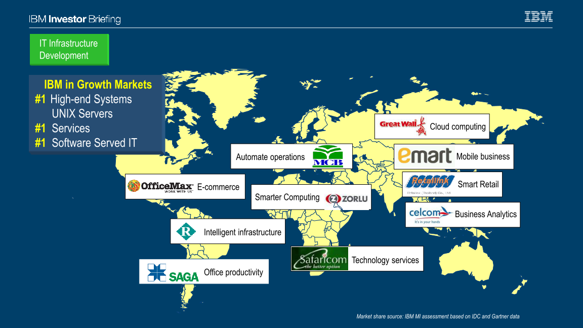 Smarter Cities slide image #13