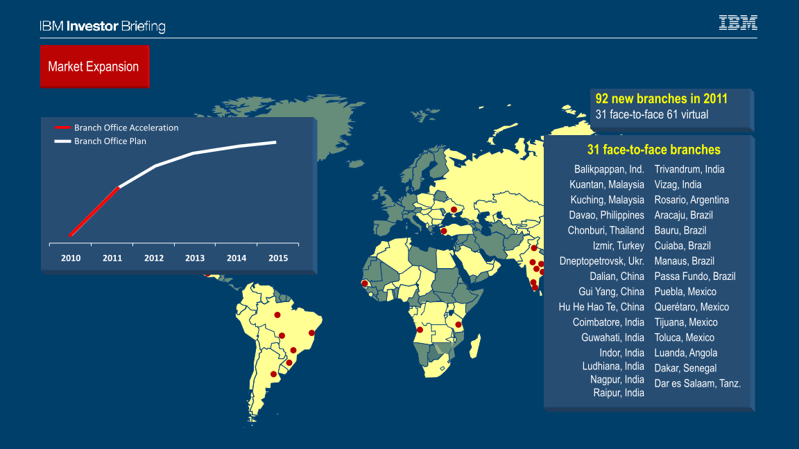 Smarter Cities slide image #10