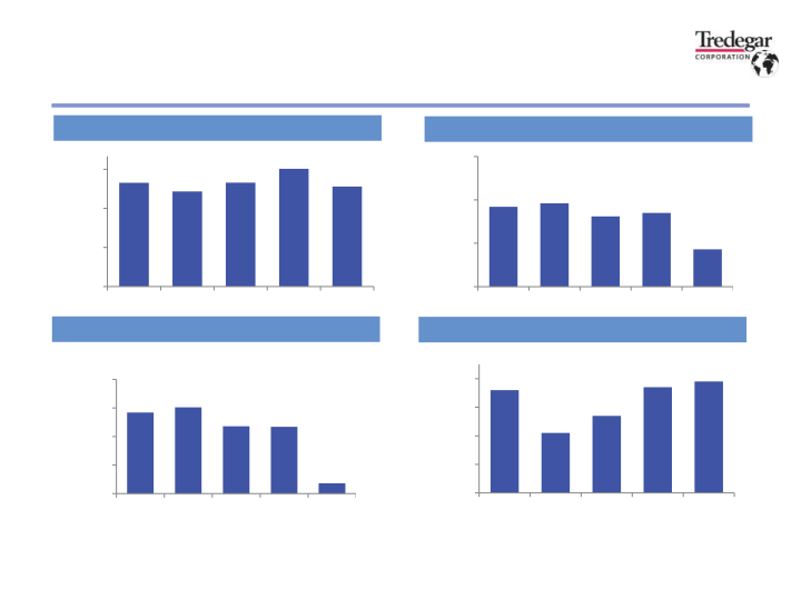 2023 Second Quarter Financial Results slide image #26