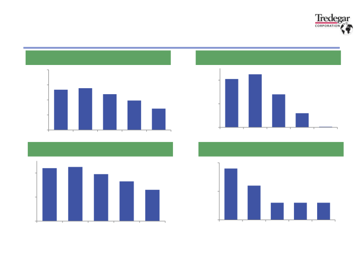 2023 Second Quarter Financial Results slide image #22