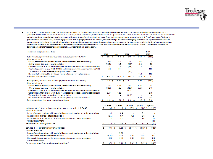 2023 Second Quarter Financial Results slide image #33