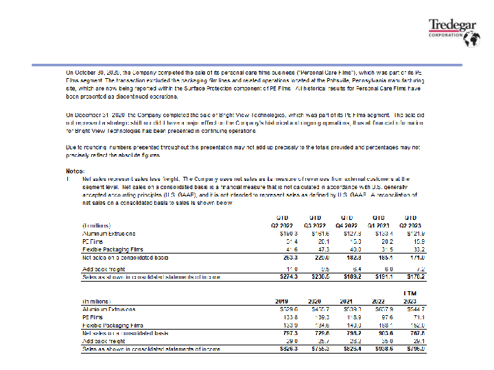 2023 Second Quarter Financial Results slide image #30