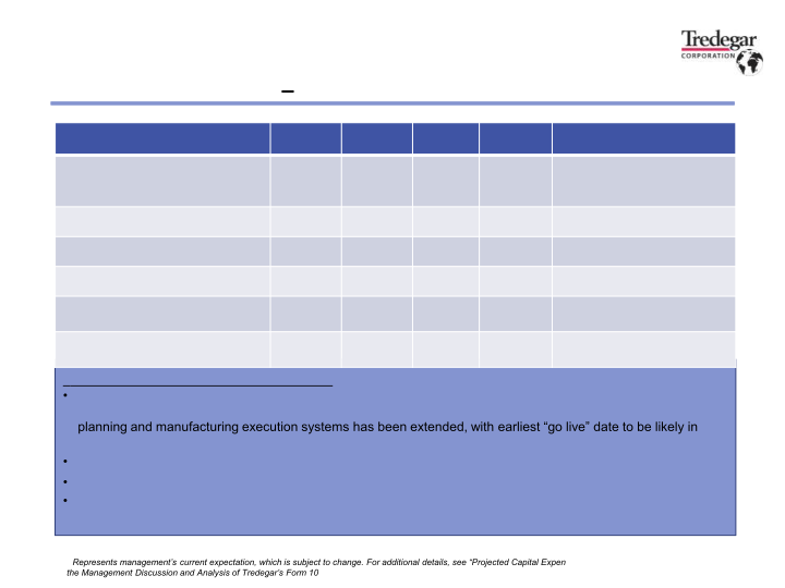 2023 Second Quarter Financial Results slide image #27