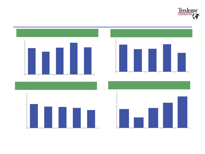 2023 Second Quarter Financial Results slide image #18