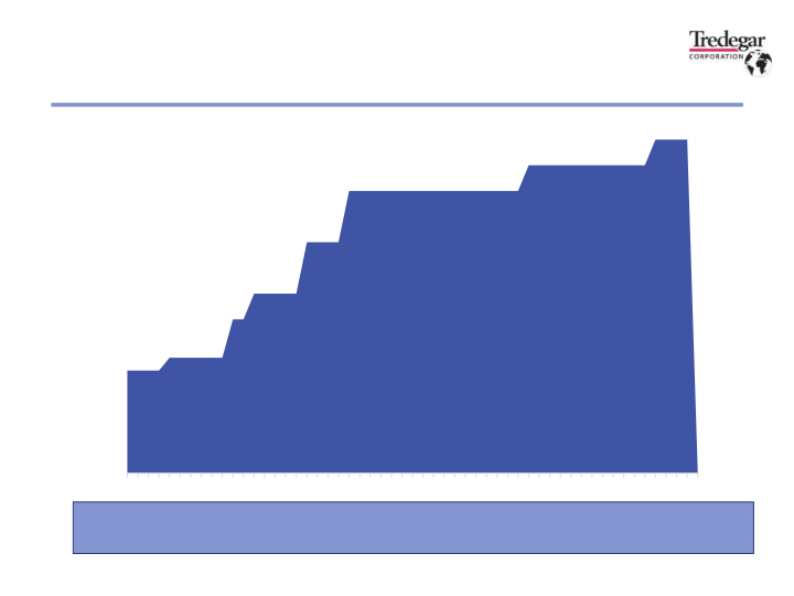 2023 Second Quarter Financial Results slide image #28