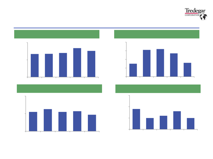 2023 Second Quarter Financial Results slide image #25