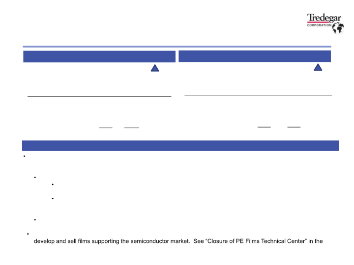 2023 Second Quarter Financial Results slide image #7