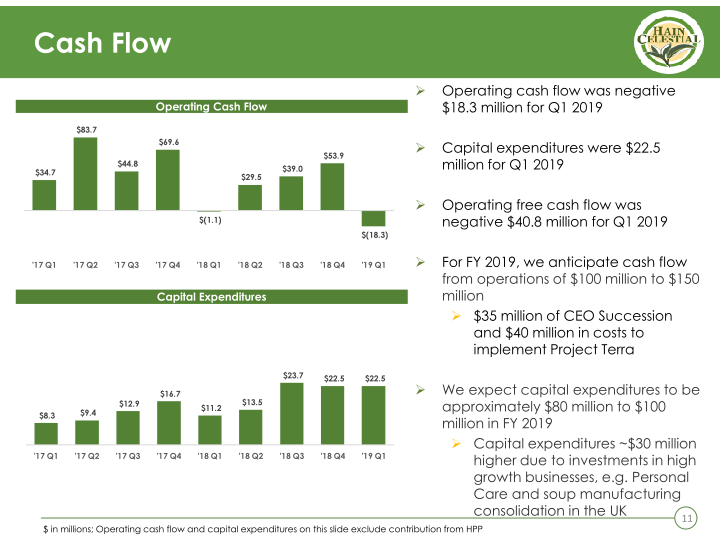 First Quarter Fiscal 2019 Business Review & Outlook slide image #12