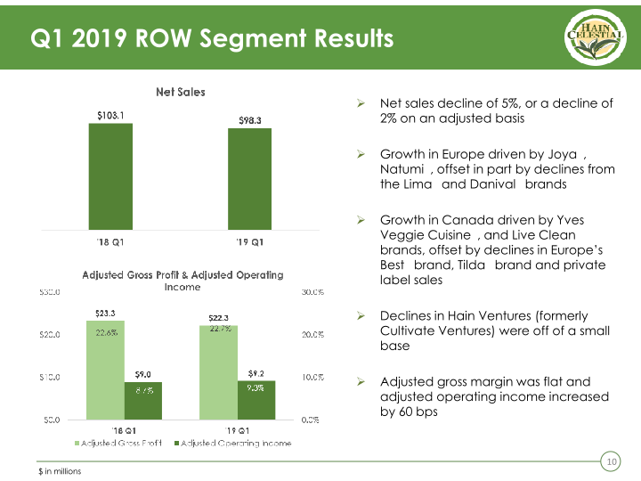 First Quarter Fiscal 2019 Business Review & Outlook slide image #11