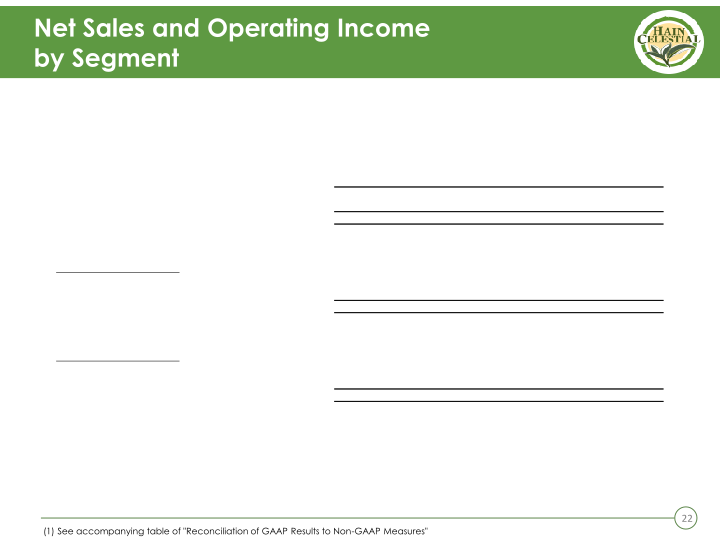 First Quarter Fiscal 2019 Business Review & Outlook slide image #23