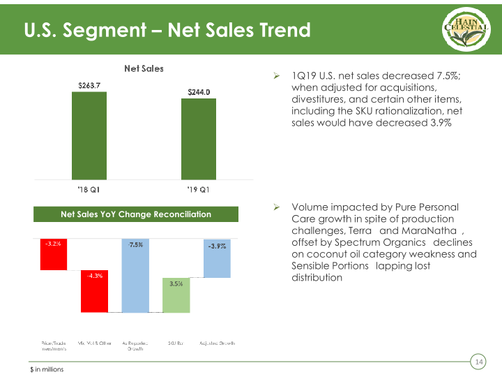 First Quarter Fiscal 2019 Business Review & Outlook slide image #15