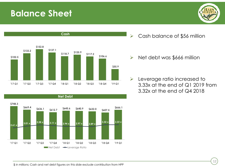 First Quarter Fiscal 2019 Business Review & Outlook slide image #13