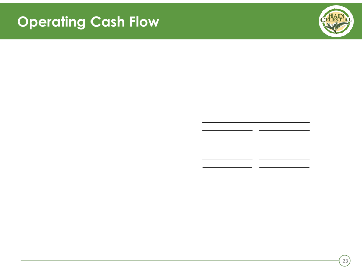 First Quarter Fiscal 2019 Business Review & Outlook slide image #24